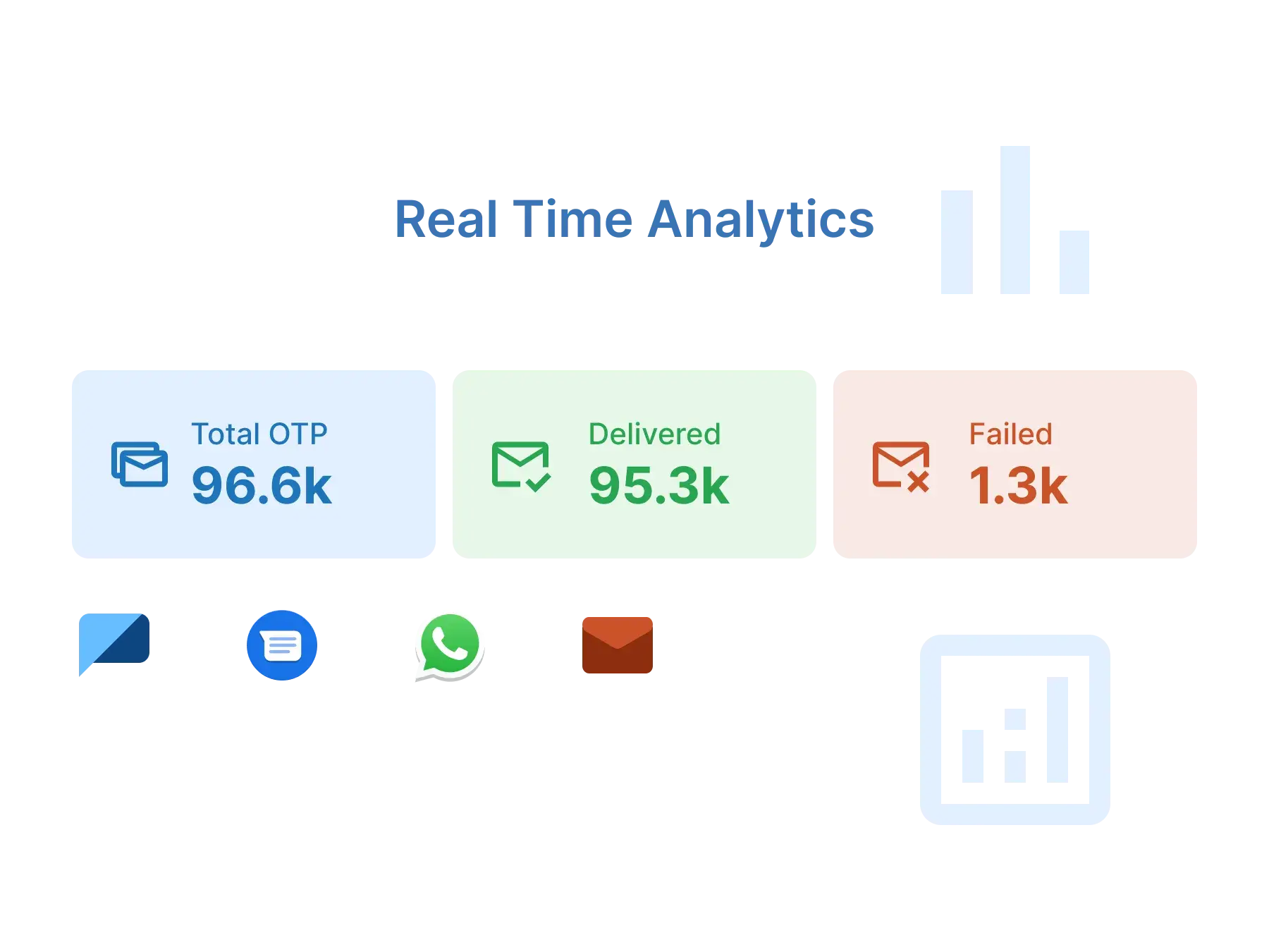 Real-Time Analytics & Reporting: Instant Insights for Smarter Decisions